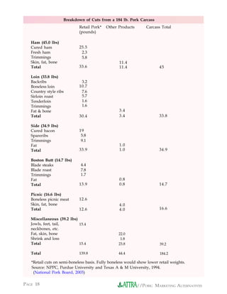 Breakdown of Cuts from a 184 lb. Pork Carcass
                             Retail Pork*   Other Products       Carcass Total
                             (pounds)

   Ham (45.0 lbs)
   Cured ham                 25.5
   Fresh ham                  2.3
   Trimmings                  5.8
   Skin, fat, bone                                 11.4
   Total                     33.6                  11.4                 45

   Loin (33.8 lbs)
   Backribs                   3.2
   Boneless loin             10.7
   Country style ribs         7.6
   Sirloin roast              5.7
   Tenderloin                 1.6
   Trimmings                  1.6
   Fat & bone                                      3.4
   Total                     30.4                  3.4                  33.8

   Side (34.9 lbs)
   Cured bacon               19
   Spareribs                  5.8
   Trimmings                  9.1
   Fat                                             1.0
   Total                     33.9                  1.0                  34.9

   Boston Butt (14.7 lbs)
   Blade steaks               4.4
   Blade roast                7.8
   Trimmings                  1.7
   Fat                                             0.8
   Total                     13.9                  0.8                  14.7

   Picnic (16.6 lbs)
   Boneless picnic meat      12.6
   Skin, fat, bone                                 4.0
   Total                     12.6                  4.0                  16.6

   Miscellaneous (39.2 lbs)
   Jowls, feet, tail,       15.4
   neckbones, etc.
   Fat, skin, bone                                22.0
   Shrink and loss                                 1.8
   Total                    15.4                  23.8                   39.2

   Total                     139.8                44.4                   184.2

   *Retail cuts on semi-boneless basis. Fully boneless would show lower retail weights.
   Source: NPPC, Purdue University and Texas A & M University, 1994.
    (National Pork Board, 2003)

PAGE 18                                                      //PORK: MARKETING ALTERNATIVES
 