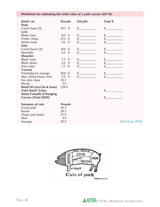 Worksheet for estimating the retail value of a pork carcass (165 lb).

  Retail cut                    Pounds      Price/lb                   Total $
  Ham
  Cured hams (2)                29.7 X      $___________               $___________
  Loin
  Blade roast                    8.0 X      $___________               $___________
  Center chops                  17.3 X      $___________               $___________
  Sirloin roast                  5.6 X      $___________               $___________
  Side
  Cured bacon (2)               18.6 X      $___________               $___________
  Spareribs                      6.4 X      $___________               $___________
  Shoulder
  Blade roast                   7.3 X       $___________               $___________
  Blade steaks                  4.2 X       $___________               $___________
  Arm roast                     7.7 X       $___________               $___________
  Various
  Trimming for sausage          20.8 X      $___________               $___________
  Misc. (Neck bones, feet)       3.5 X      $___________               $___________
  Fat, skin, bone               32.7
  Shrink                          3.5
  Retail Wt (excl fat & bone)   128.8
  Total Retail Value                                                   $___________
  Retail Value/lb of Hanging
  Carcass (Total $/165)                                                $___________

  Summary of cuts               Pounds
  Cured pork                    48.3
  Roasts                        28.3
  Chops and steaks              21.5
  Misc.                          9.9
  Sausage                       20.9                                             (Henning, 2003)




                                                         ©
                                                             2004clipart.com
                                                             2004




PAGE 20                                                        //PORK: MARKETING ALTERNATIVES
 