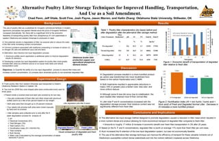 Alternative Poultry Litter Storage Techniques for Improved Handling, Transportation,
And Use as a Soil Amendment.
Chad Pen...