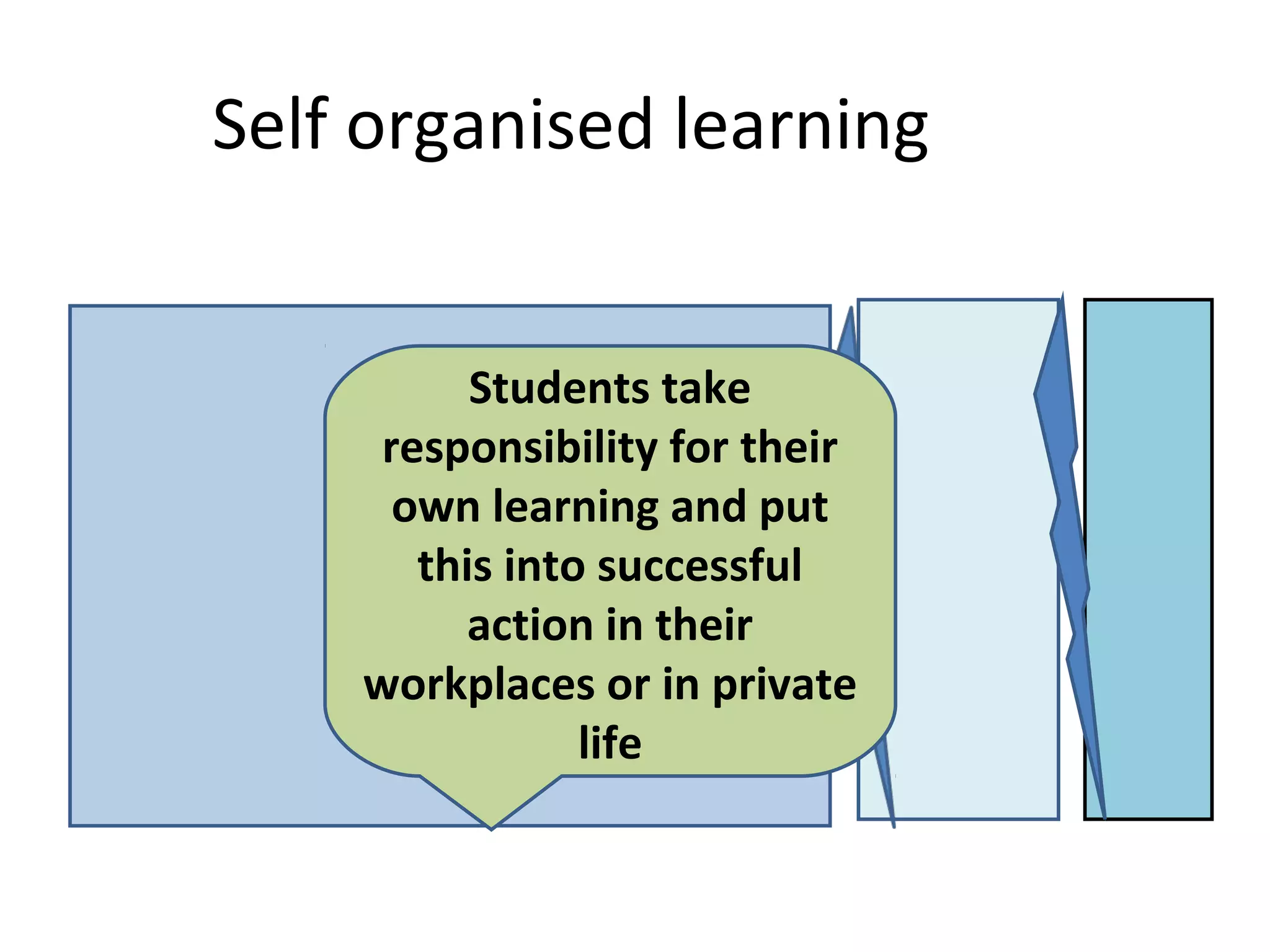 Self organised learning


          Students take
     responsibility for their
      own learning and put
       this into successful
          action in their
    workplaces or in private
                life
 