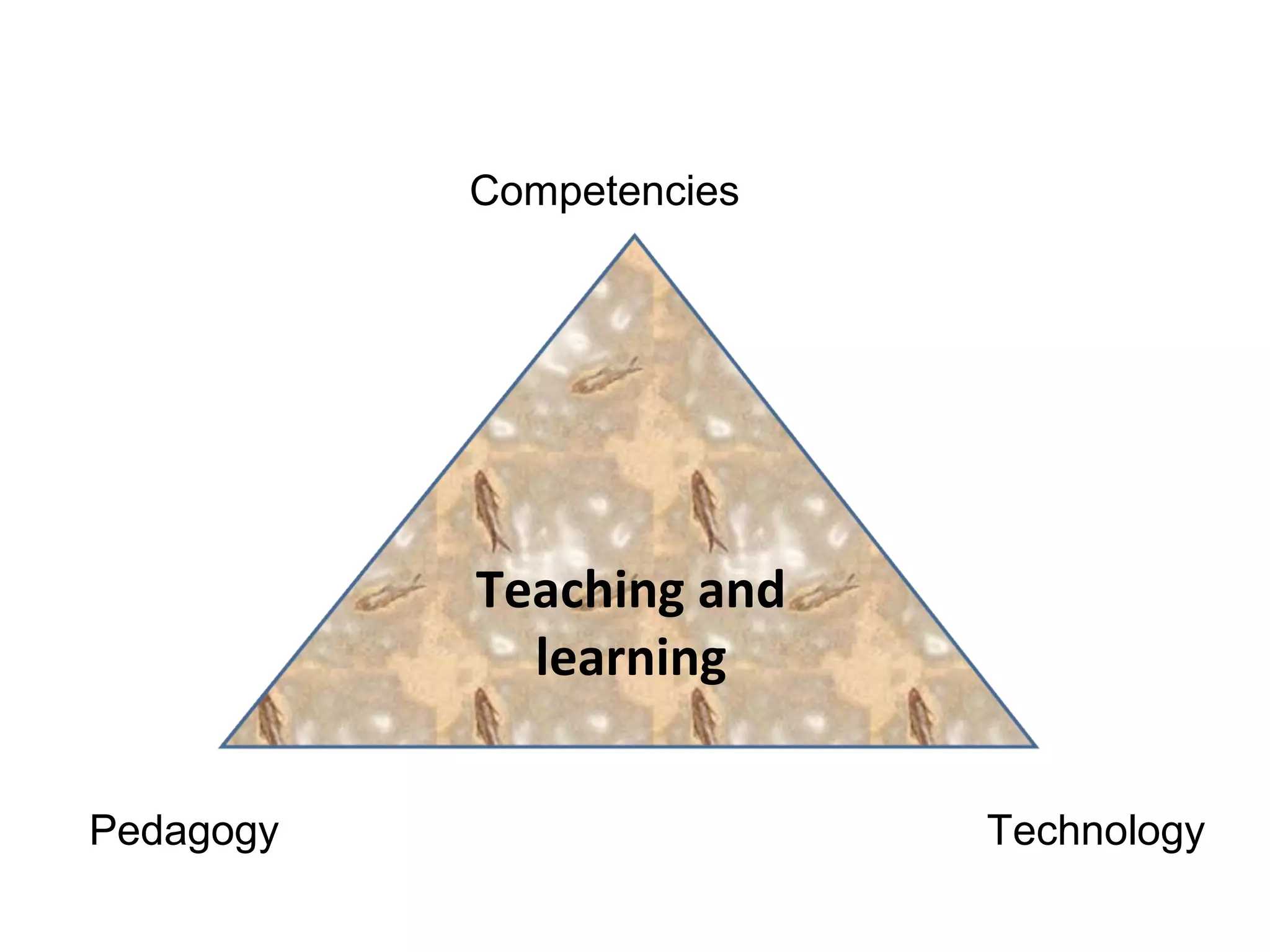Competencies




           Teaching and
             learning


Pedagogy                  Technology
 
