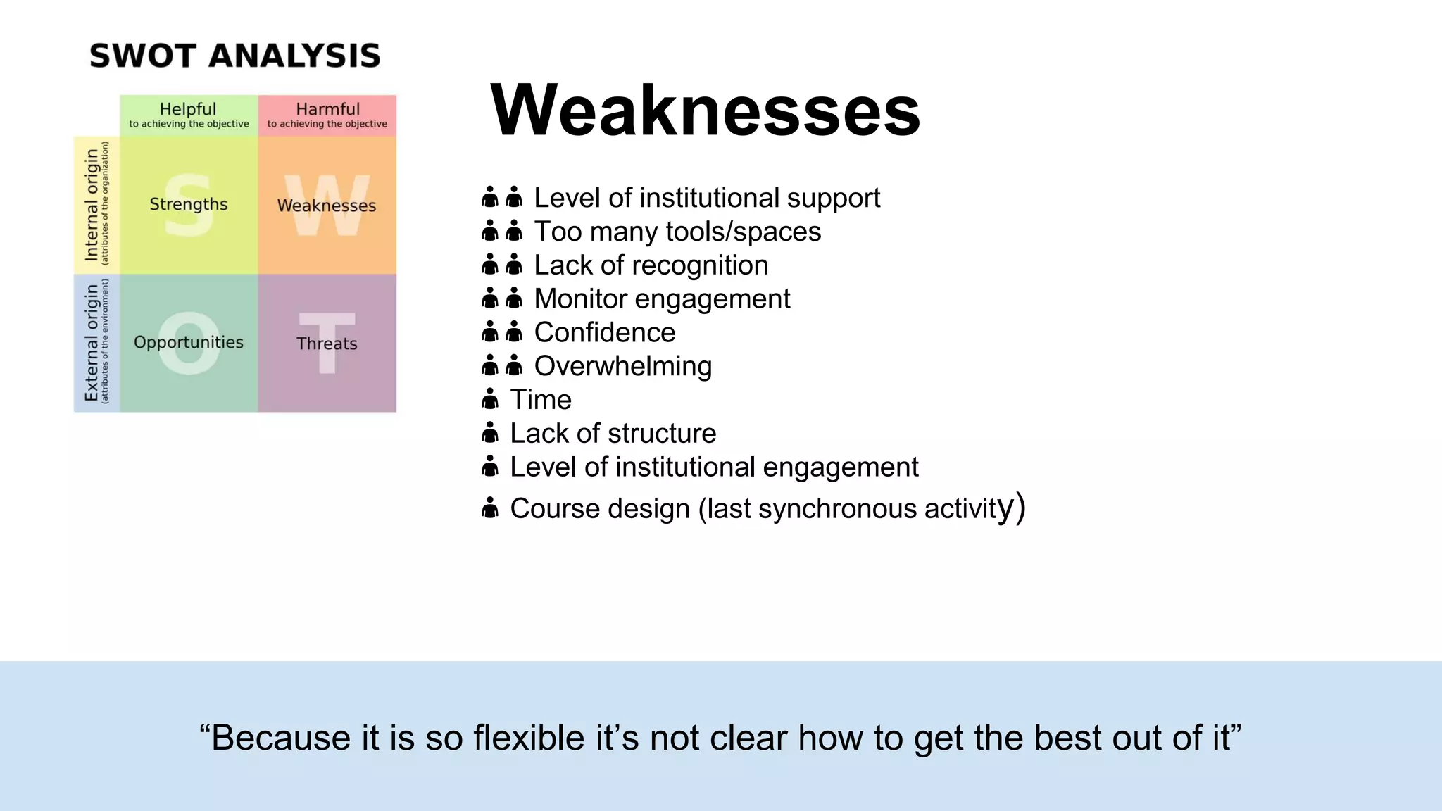 Weaknesses
👤👤 Level of institutional support
👤👤 Too many tools/spaces
👤👤 Lack of recognition
👤👤 Monitor engagement
👤👤 Confidence
👤👤 Overwhelming
👤 Time
👤 Lack of structure
👤 Level of institutional engagement
👤 Course design (last synchronous activity)
“Because it is so flexible it’s not clear how to get the best out of it”
 