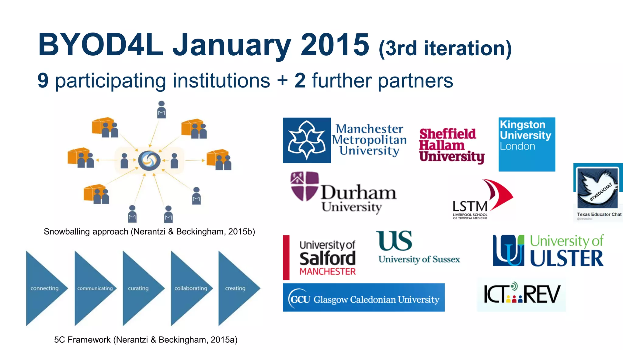 BYOD4L January 2015 (3rd iteration)
9 participating institutions + 2 further partners
Snowballing approach (Nerantzi & Beckingham, 2015b)
5C Framework (Nerantzi & Beckingham, 2015a)
 