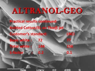 Practical results continued: Knitted Cotton/EL on Thie   jet Customer’s standard: LNCI Basic white :  72 77 Total white : 144 156 S-factor   : 0.2 0.1 ALTRANOL-GEO 