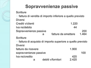 Sopravvenienze passive
Scritture
◦ fattura di vendita di importo inferiore a quello previsto
Diversi
Crediti v/clienti 1.220
Iva ns/debito 44
Sopravvenienze passive 200
a fatture da emettere 1.464
Scritture
◦ fattura di acquisto di importo superiore a quello previsto
Diversi
fatture da ricevere 1.900
sopravvenienze passive 100
Iva ns/credito 420
a debiti v/fornitori 2.420
 