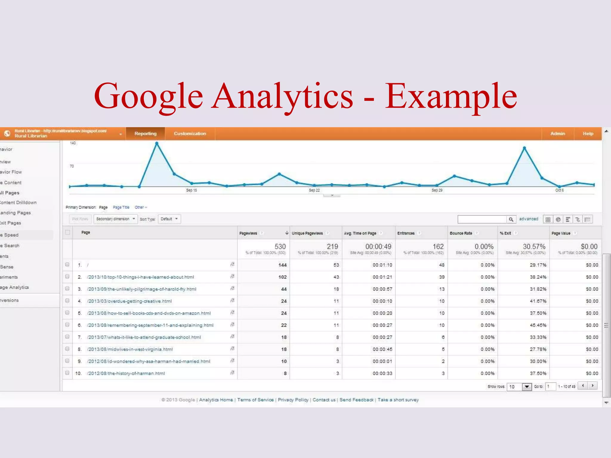 Google Analytics - Example
 