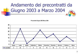 Altro   analisi preintese-bologna