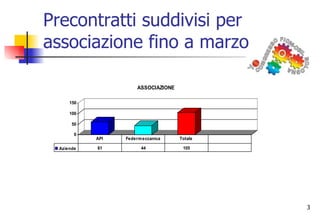 Altro   analisi preintese-bologna