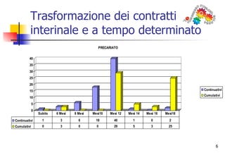 Altro   analisi preintese-bologna