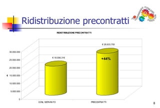 Altro   analisi preintese-bologna