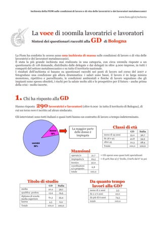 Inchiesta della FIOM sulle condizioni di lavoro e di vita delle lavoratrici e dei lavoratori metalmeccanici 
                                                                                                                             
                                                                                                 www.fiom.cgil.it/inchiesta 




              La voce di 100mila lavoratrici e lavoratori
              Sintesi dei questionari raccolti alla                   GD             di Bologna



La Fiom ha condotto lo scorso anno una inchiesta di massa sulle condizioni di lavoro e di vita delle
lavoratrici e dei lavoratori metalmeccanici.
È stata la più grande inchiesta mai realizzata in una categoria, con circa 100mila risposte a un
questionario di 118 domande, distribuito dalle delegate e dai delegati in oltre 4.000 imprese, in tutti i
comparti del settore metalmeccanico e su tutto il territorio nazionale.
I risultati dell’inchiesta si basano su questionari raccolti nei posti di lavoro nel corso del 2007 e
fotografano una condizione già allora drammatica: i salari sono bassi, il lavoro è in larga misura
monotono, ripetitivo e parcellizzato, le condizioni ambientali e fisiche di lavoro segnalano che gli
impianti sono spesso obsoleti, i rischi per la salute molto alti e le prospettive per il futuro - anche prima
della crisi - molto incerte.



1. Chi ha risposto alla GD
                        GD
Hanno risposto     290      lavoratrici e lavoratori (oltre 6.000 in tutto il territorio di Bologna), di
cui un terzo non è iscritto ad alcun sindacato.

Gli intervistati sono tutti italiani e quasi tutti hanno un contratto di lavoro a tempo indeterminato.



                                                    La maggior parte
                                                                                                C la ssi d i e tà
                                                                                                C la ssi d i e tà
                                                     delle donne è                                            GD        Italia
                                                       impiegata                     meno di 35 anni          35,0       36,7
                                                                                     da 36 a 45               42,8       34,9
                                                                                     oltre 45                 22,3       28,4
                                                                                     Totale                  100,0      100,0

                                                   M a n s io n i
                                                   M a n s io n i
                                                   operaio/a           31,7    → Gli operai sono quasi tutti specializzati
                                                   impiegato/a        29,5     → Il 40% fino al 5° livello, il 60% dal 6° in poi
                                                   tecnico            32,0
                                                   coordinatore
                                                                       6,8
                                                   e/o preposto
                                                   totale             100,0



         T it o l o d i s t u d io
         T it o l o d i s t u d io                                   D a q u an to tem p o
                                                                     D a q u an to tem p o
                              GD       Italia                         la v o r i a lla G D ?
                                                                      la v o r i a lla G D ?
    media                    20,2       39,1                         meno di 2 anni                3,5
    qualifica profess.        13,9      19,5                         da 2 a 6 anni                22,0
    diploma di scuola
                              61,3      35,4                         da più di 6 anni             74,5
    media superiore
    laurea                    4,5       6,0                          totale                       100,0
    Totale                   100,0     100,0
 