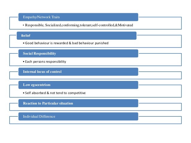 Distinguish between altruism and prosocial behaviour essay