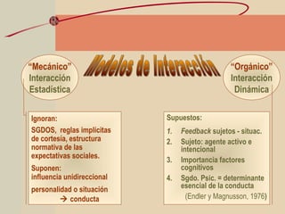 “Mecánico”
Interacción
Estadística
“Orgánico”
Interacción
Dinámica
Ignoran:
SGDOS, reglas implícitas
de cortesía, estructura
normativa de las
expectativas sociales.
Suponen:
influencia unidireccional
personalidad o situación
 conducta
Supuestos:
1. Feedback sujetos - situac.
2. Sujeto: agente activo e
intencional
3. Importancia factores
cognitivos
4. Sgdo. Psic. = determinante
esencial de la conducta
(Endler y Magnusson, 1976)
 