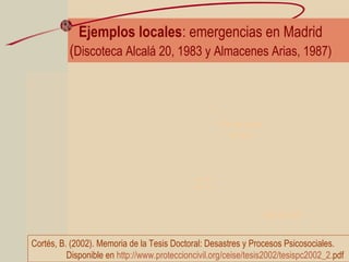 Ejemplos locales: emergencias en Madrid
(Discoteca Alcalá 20, 1983 y Almacenes Arias, 1987)
Puerta
del Sol
Alcala 20
Almacenes
Arias
Cortés, B. (2002). Memoria de la Tesis Doctoral: Desastres y Procesos Psicosociales.
Disponible en http://www.proteccioncivil.org/ceise/tesis2002/tesispc2002_2.pdf
 