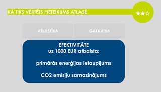 #NextGenerationEU Atbalsts uzņēmumu energoefektivitātei