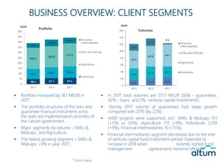 BUSINESS OVERVIEW: CLIENT SEGMENTS
 Portfolio increased by 18.1 MEUR in
2017.
 The portfolio structures of the loan and
...