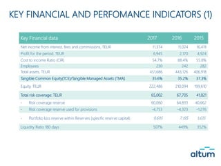 KEY FINANCIAL AND PERFOMANCE INDICATORS (1)
Key Financial data 2017 2016 2015
Net income from interest, fees and commissio...