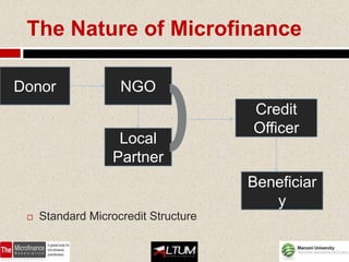 The Nature of Microfinance

Donor               NGO
                                      Credit
                                      Officer
                   Local
                  Partner
                                      Beneficiar
                                         y
    Standard Microcredit Structure
 