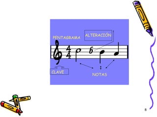CLAVE PENTAGRAMA NOTAS b ALTERACIÓN 
