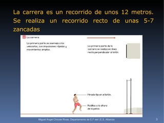 La carrera es un recorrido de unos 12 metros. Se realiza un recorrido recto de unas 5-7 zancadas Miguel Ángel Chicote Rivas. Departamento de E.F del I.E.S. Albariza 