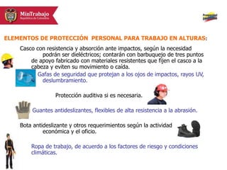 Casco con resistencia y absorción ante impactos, según la necesidad
podrán ser dieléctricos; contarán con barbuquejo de tres puntos
de apoyo fabricado con materiales resistentes que fijen el casco a la
cabeza y eviten su movimiento o caída.
Gafas de seguridad que protejan a los ojos de impactos, rayos UV,
deslumbramiento.
Protección auditiva si es necesaria.
Guantes antideslizantes, flexibles de alta resistencia a la abrasión.
Bota antideslizante y otros requerimientos según la actividad
económica y el oficio.
Ropa de trabajo, de acuerdo a los factores de riesgo y condiciones
climáticas.
ELEMENTOS DE PROTECCIÓN PERSONAL PARA TRABAJO EN ALTURAS:
 