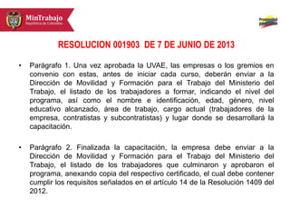 RESOLUCION 001903 DE 7 DE JUNIO DE 2013
• Parágrafo 1. Una vez aprobada la UVAE, las empresas o los gremios en
convenio con estas, antes de iniciar cada curso, deberán enviar a la
Dirección de Movilidad y Formación para el Trabajo del Ministerio del
Trabajo, el listado de los trabajadores a formar, indicando el nivel del
programa, así como el nombre e identificación, edad, género, nivel
educativo alcanzado, área de trabajo, cargo actual (trabajadores de la
empresa, contratistas y subcontratistas) y lugar donde se desarrollará la
capacitación.
• Parágrafo 2. Finalizada la capacitación, la empresa debe enviar a la
Dirección de Movilidad y Formación para el Trabajo del Ministerio del
Trabajo, el listado de los trabajadores que culminaron y aprobaron el
programa, anexando copia del respectivo certificado, el cual debe contener
cumplir los requisitos señalados en el artículo 14 de la Resolución 1409 del
2012.
 