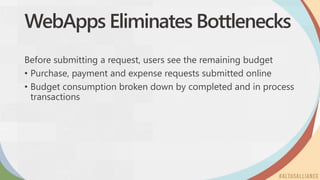 WebApps Eliminates Bottlenecks
Before submitting a request, users see the remaining budget
• Purchase, payment and expense requests submitted online
• Budget consumption broken down by completed and in process
transactions
 