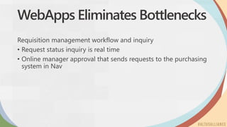 WebApps Eliminates Bottlenecks
Requisition management workflow and inquiry
• Request status inquiry is real time
• Online manager approval that sends requests to the purchasing
system in Nav
 