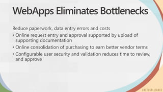 WebApps Eliminates Bottlenecks
Reduce paperwork, data entry errors and costs
• Online request entry and approval supported by upload of
supporting documentation
• Online consolidation of purchasing to earn better vendor terms
• Configurable user security and validation reduces time to review,
and approve
 