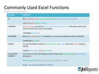 Commonly Used Excel Functions
Training
Staying in touch
Great in Financial Reports
Function Definition
=IF IF(Something is True, then do something, otherwise do something else)
=IF(O16+P16=0,"hide","show")
=IFERROR Returns a value you specify if a formula evaluates to an error; otherwise, returns the
result of the formula. (e.g. Percentages)
=IFERROR(K14/I14,"")
=SUBTOTAL Returns a subtotal in a list or database. You can have subtotals inside of subtotals.
=SUBTOTAL(9,I14:I15)
=SUMIF You use the SUMIF function to sum the values in a range that meet criteria that you
specify.
=SUMIF($I$12:$N$12,O$12,$I14:N14)
Concatenate
=CONCAT
To join two or more text strings into one string. Uses text in quotes or cell references
joined by &.
="For the period " & D5 & "/" & "1" & " to " & D5 & "/" & D4
Result: For the period 2017/1 to 2017/3
 