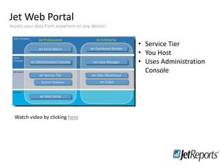 Jet Web Portal
Training
Staying in touch
Access your data from anywhere on any device!
• Service Tier
• You Host
• Uses Administration
Console
Watch video by clicking here
 