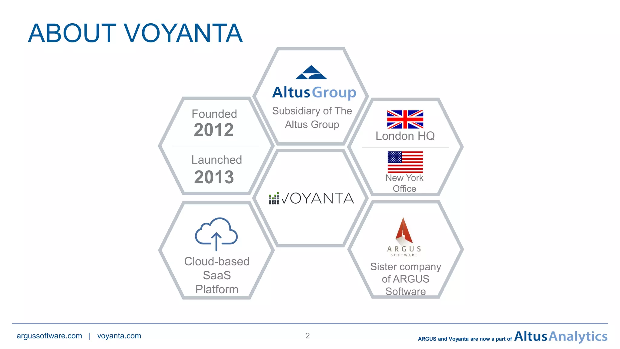 ARGUS and Voyanta are now a part of
ABOUT VOYANTA
argussoftware.com | voyanta.com 2
Founded
2012
Launched
2013
Cloud-based
SaaS
Platform
London HQ
New York
Office
Subsidiary of The
Altus Group
Sister company
of ARGUS
Software
 