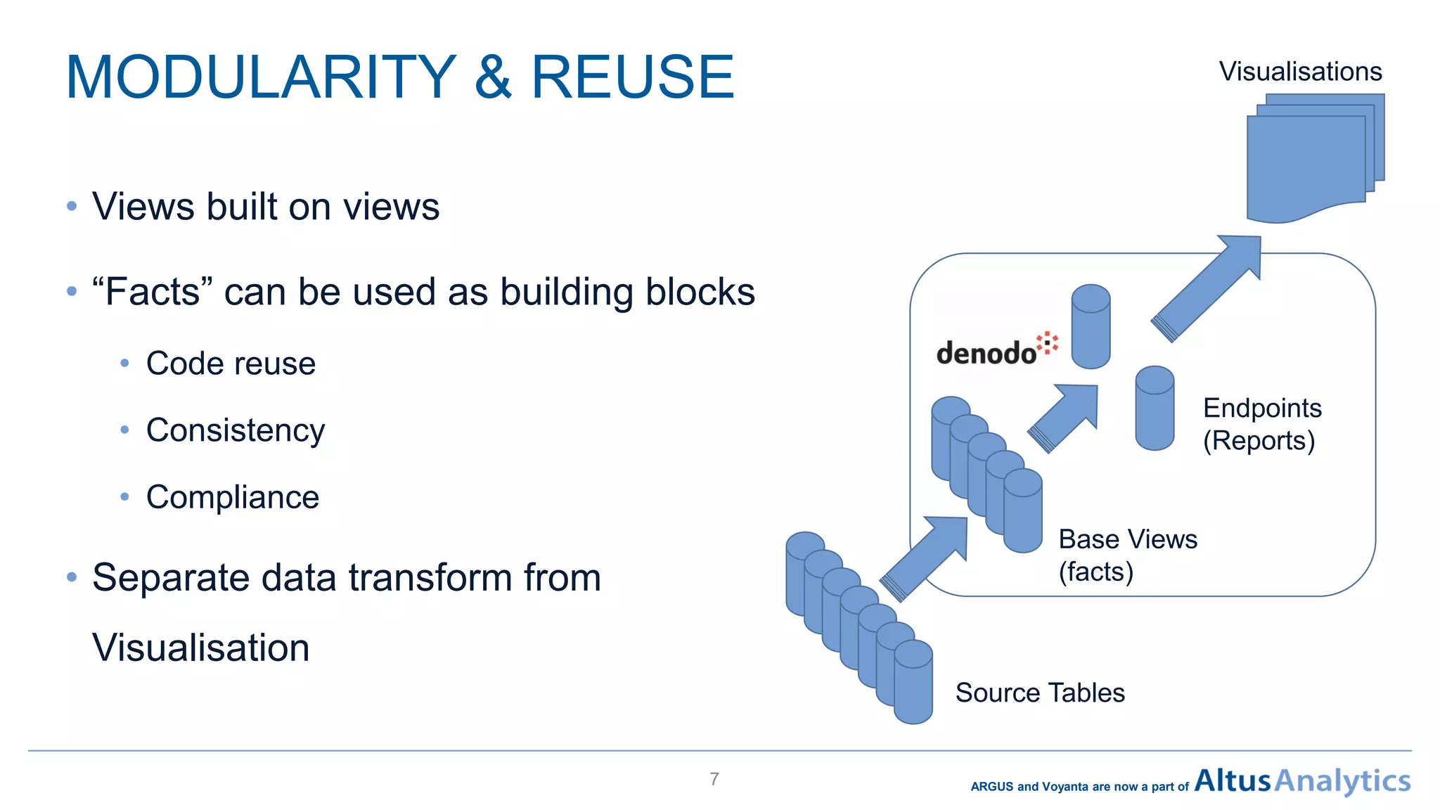 ARGUS and Voyanta are now a part of
MODULARITY & REUSE
• Views built on views
• “Facts” can be used as building blocks
• Code reuse
• Consistency
• Compliance
• Separate data transform from
Visualisation
7
Source Tables
Endpoints
(Reports)
Base Views
(facts)
Visualisations
 