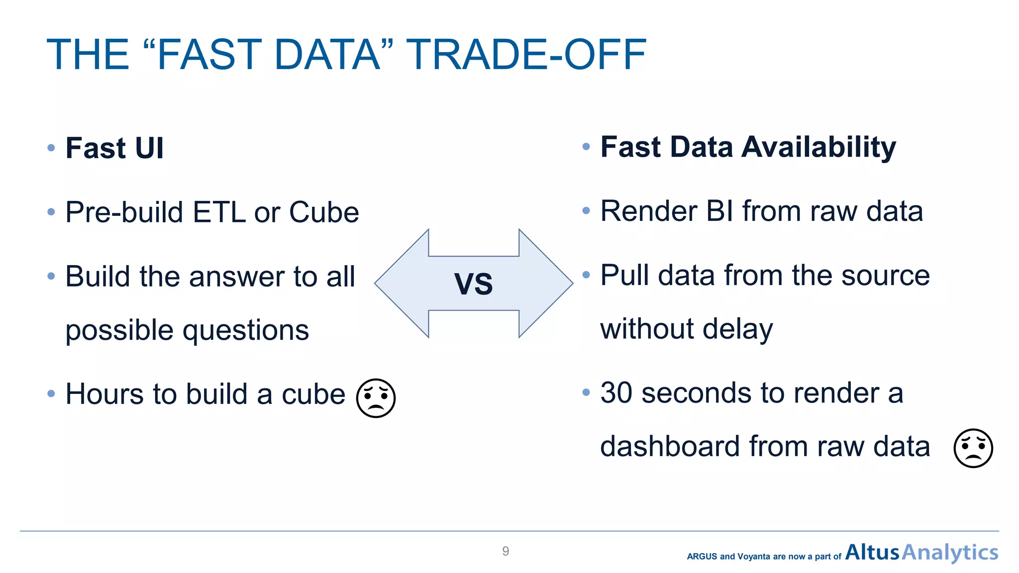 ARGUS and Voyanta are now a part of
THE “FAST DATA” TRADE-OFF
• Fast UI
• Pre-build ETL or Cube
• Build the answer to all
possible questions
• Hours to build a cube
9
• Fast Data Availability
• Render BI from raw data
• Pull data from the source
without delay
• 30 seconds to render a
dashboard from raw data
VS
 