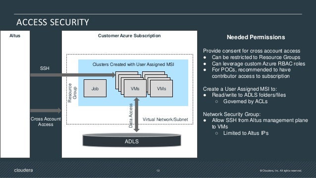Self Service Big Data Analytics On Microsoft Azure