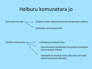 Helburu 
komunetara 
jo 
Komunean 
lan 
egin 
Gizakien 
arteko 
desberdintasunak 
eta 
gatazkak 
saihestu. 
Bakarkako 
ohiturak 
gainditu. 
Eskolako 
hezkuntzak 
Lankidetza 
proiektuan 
ikasi 
Kirol 
eta 
kultur 
jardueretan 
eta 
jarduera 
sozialetan 
parte 
hartzeko 
irakatsi 
Irakasleak 
eta 
ikasleak 
landu 
elkarrekin 
eta 
haien 
arteko 
harremana 
aberastu. 
 