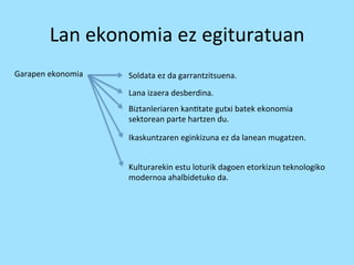 Lan 
ekonomia 
ez 
egituratuan 
Garapen 
ekonomia 
Soldata 
ez 
da 
garrantzitsuena. 
Lana 
izaera 
desberdina. 
Biztanleriaren 
kan=tate 
gutxi 
batek 
ekonomia 
sektorean 
parte 
hartzen 
du. 
Ikaskuntzaren 
eginkizuna 
ez 
da 
lanean 
mugatzen. 
Kulturarekin 
estu 
loturik 
dagoen 
etorkizun 
teknologiko 
modernoa 
ahalbidetuko 
da. 
 