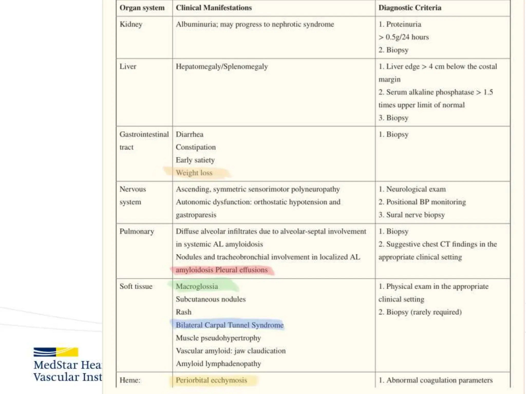 AL type Amyloidosis ppt.pptx | Heart and Cardiovascular Diseases ...