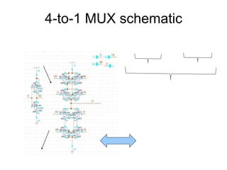 4-to-1 MUX schematic
 