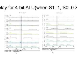 elay for 4-bit ALU(when S1=1, S0=0 X
 