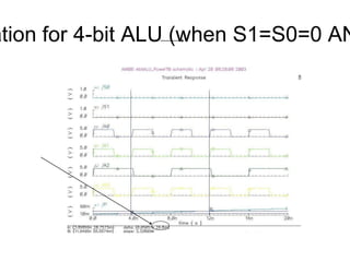 ALU_4bit | PDF