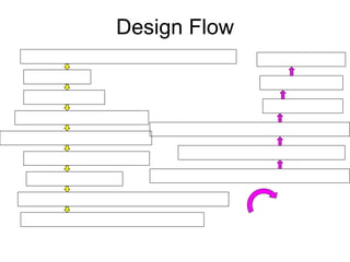 ALU_4bit | PDF