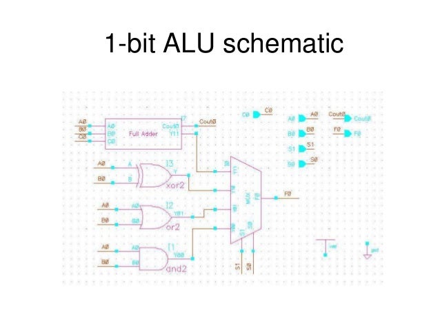 Alu 4bit