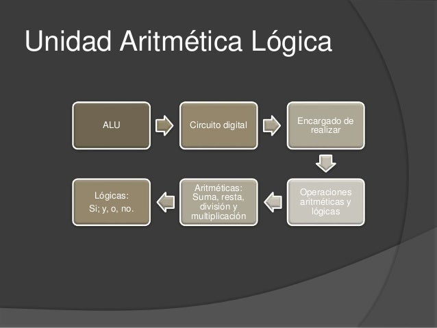 Unidad Aritmética Lógica (ALU)