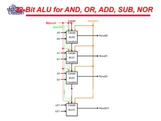 ALU.ppt
