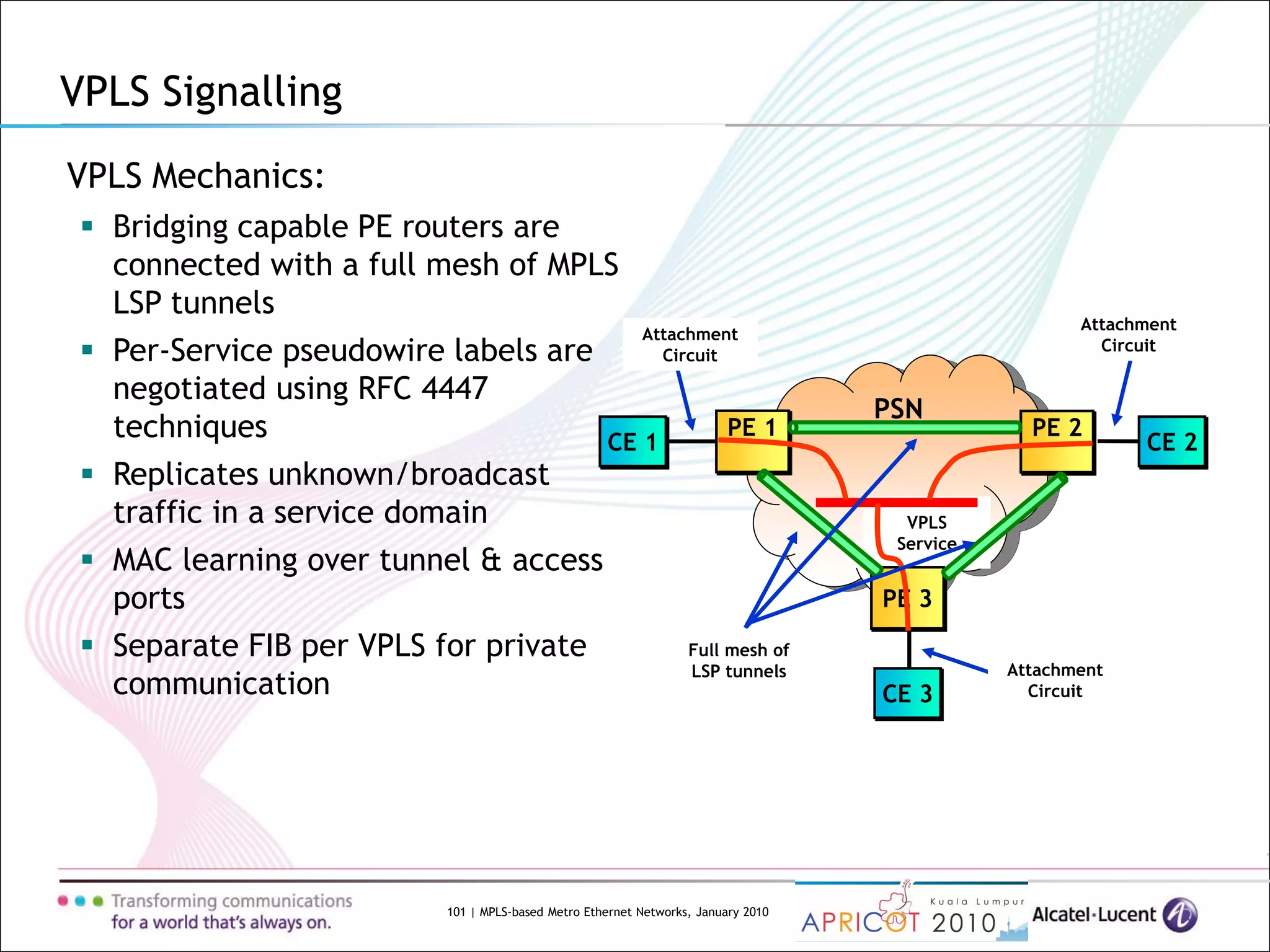 101 | MPLS-based Metro Ethernet Networks, January 2010
VPLS Signalling
VPLS Mechanics:
 Bridging capable PE routers are
connected with a full mesh of MPLS
LSP tunnels
 Per-Service pseudowire labels are
negotiated using RFC 4447
techniques
 Replicates unknown/broadcast
traffic in a service domain
 MAC learning over tunnel & access
ports
 Separate FIB per VPLS for private
communication
PSN
CE 1 CE 2
VPLS
Service
Attachment
Circuit
Attachment
Circuit
PE 1 PE 2
CE 3
PE 3
Attachment
Circuit
Full mesh of
LSP tunnels
 