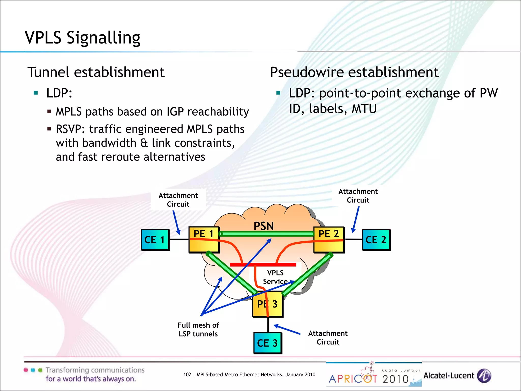102 | MPLS-based Metro Ethernet Networks, January 2010
VPLS Signalling
Tunnel establishment
 LDP:
 MPLS paths based on IGP reachability
 RSVP: traffic engineered MPLS paths
with bandwidth & link constraints,
and fast reroute alternatives
Pseudowire establishment
 LDP: point-to-point exchange of PW
ID, labels, MTU
PSN
CE 1 CE 2
VPLS
Service
Attachment
Circuit
Attachment
Circuit
PE 1 PE 2
CE 3
PE 3
Attachment
Circuit
Full mesh of
LSP tunnels
 
