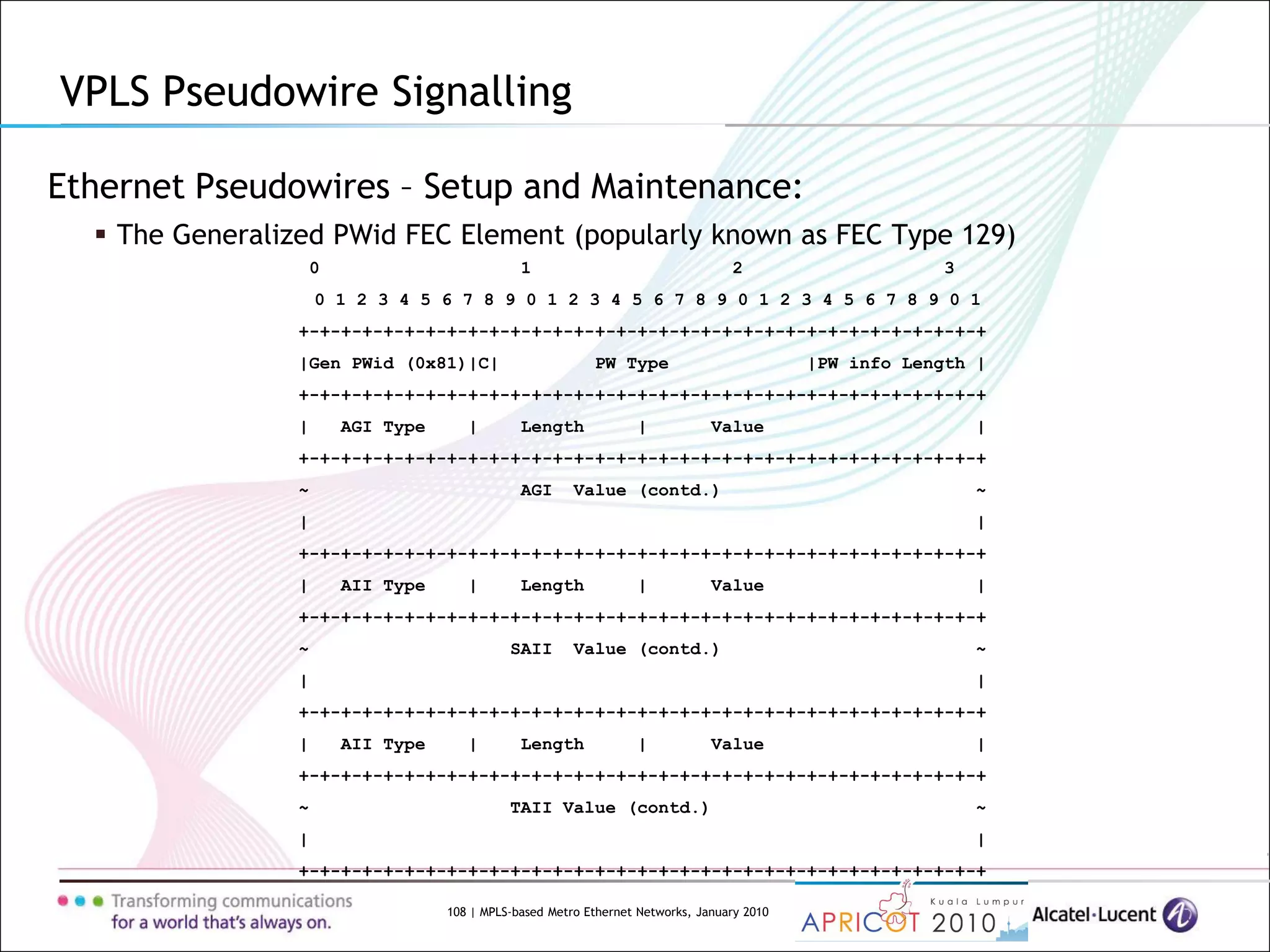 108 | MPLS-based Metro Ethernet Networks, January 2010
Ethernet Pseudowires – Setup and Maintenance:
 The Generalized PWid FEC Element (popularly known as FEC Type 129)
VPLS Pseudowire Signalling
0 1 2 3
0 1 2 3 4 5 6 7 8 9 0 1 2 3 4 5 6 7 8 9 0 1 2 3 4 5 6 7 8 9 0 1
+-+-+-+-+-+-+-+-+-+-+-+-+-+-+-+-+-+-+-+-+-+-+-+-+-+-+-+-+-+-+-+-+
|Gen PWid (0x81)|C| PW Type |PW info Length |
+-+-+-+-+-+-+-+-+-+-+-+-+-+-+-+-+-+-+-+-+-+-+-+-+-+-+-+-+-+-+-+-+
| AGI Type | Length | Value |
+-+-+-+-+-+-+-+-+-+-+-+-+-+-+-+-+-+-+-+-+-+-+-+-+-+-+-+-+-+-+-+-+
~ AGI Value (contd.) ~
| |
+-+-+-+-+-+-+-+-+-+-+-+-+-+-+-+-+-+-+-+-+-+-+-+-+-+-+-+-+-+-+-+-+
| AII Type | Length | Value |
+-+-+-+-+-+-+-+-+-+-+-+-+-+-+-+-+-+-+-+-+-+-+-+-+-+-+-+-+-+-+-+-+
~ SAII Value (contd.) ~
| |
+-+-+-+-+-+-+-+-+-+-+-+-+-+-+-+-+-+-+-+-+-+-+-+-+-+-+-+-+-+-+-+-+
| AII Type | Length | Value |
+-+-+-+-+-+-+-+-+-+-+-+-+-+-+-+-+-+-+-+-+-+-+-+-+-+-+-+-+-+-+-+-+
~ TAII Value (contd.) ~
| |
+-+-+-+-+-+-+-+-+-+-+-+-+-+-+-+-+-+-+-+-+-+-+-+-+-+-+-+-+-+-+-+-+
 