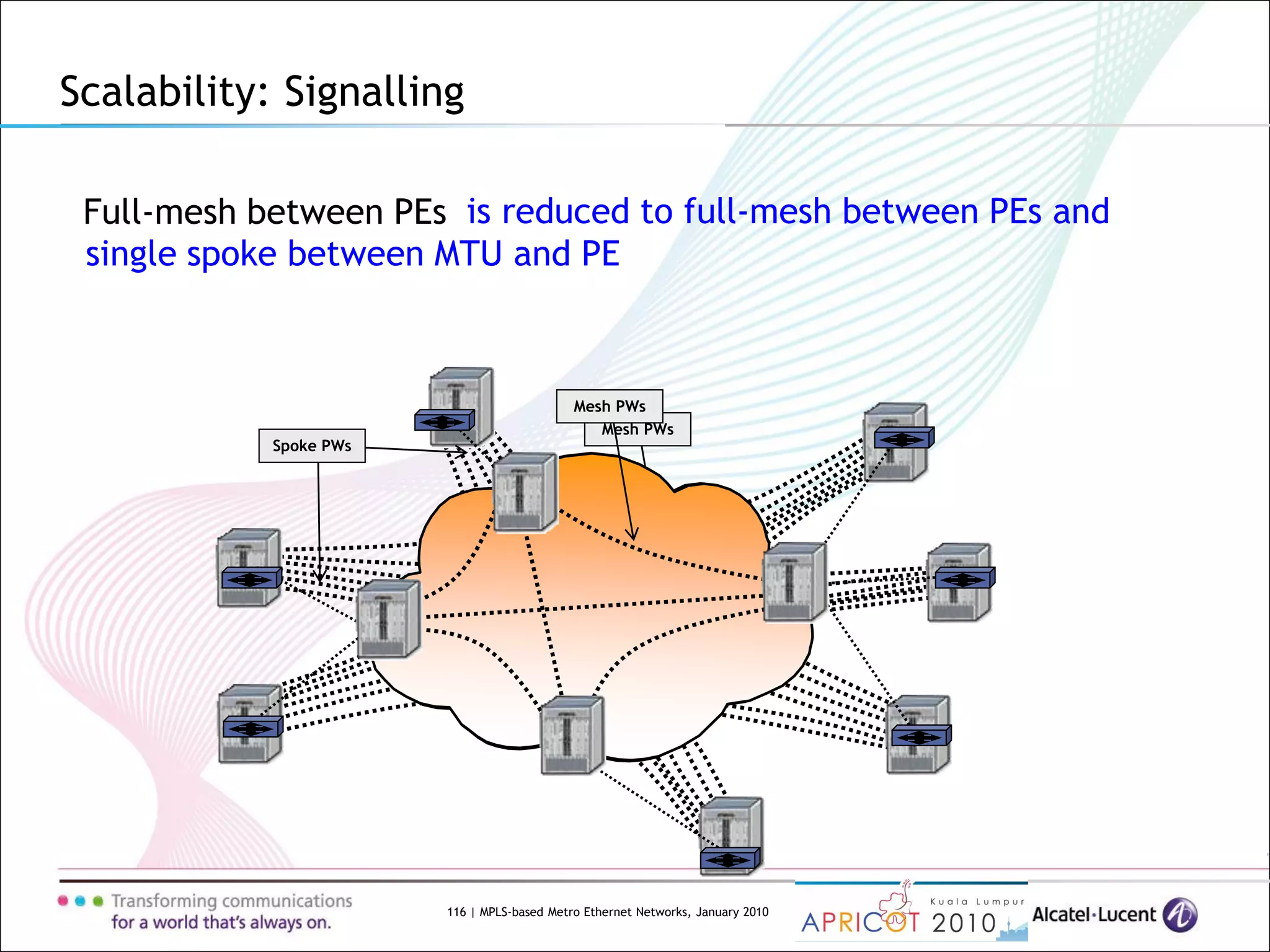 116 | MPLS-based Metro Ethernet Networks, January 2010
Scalability: Signalling
is reduced to full-mesh between PEs and
single spoke between MTU and PE
Mesh PWs
Spoke PWs
Mesh PWs
Full-mesh between PEs
 