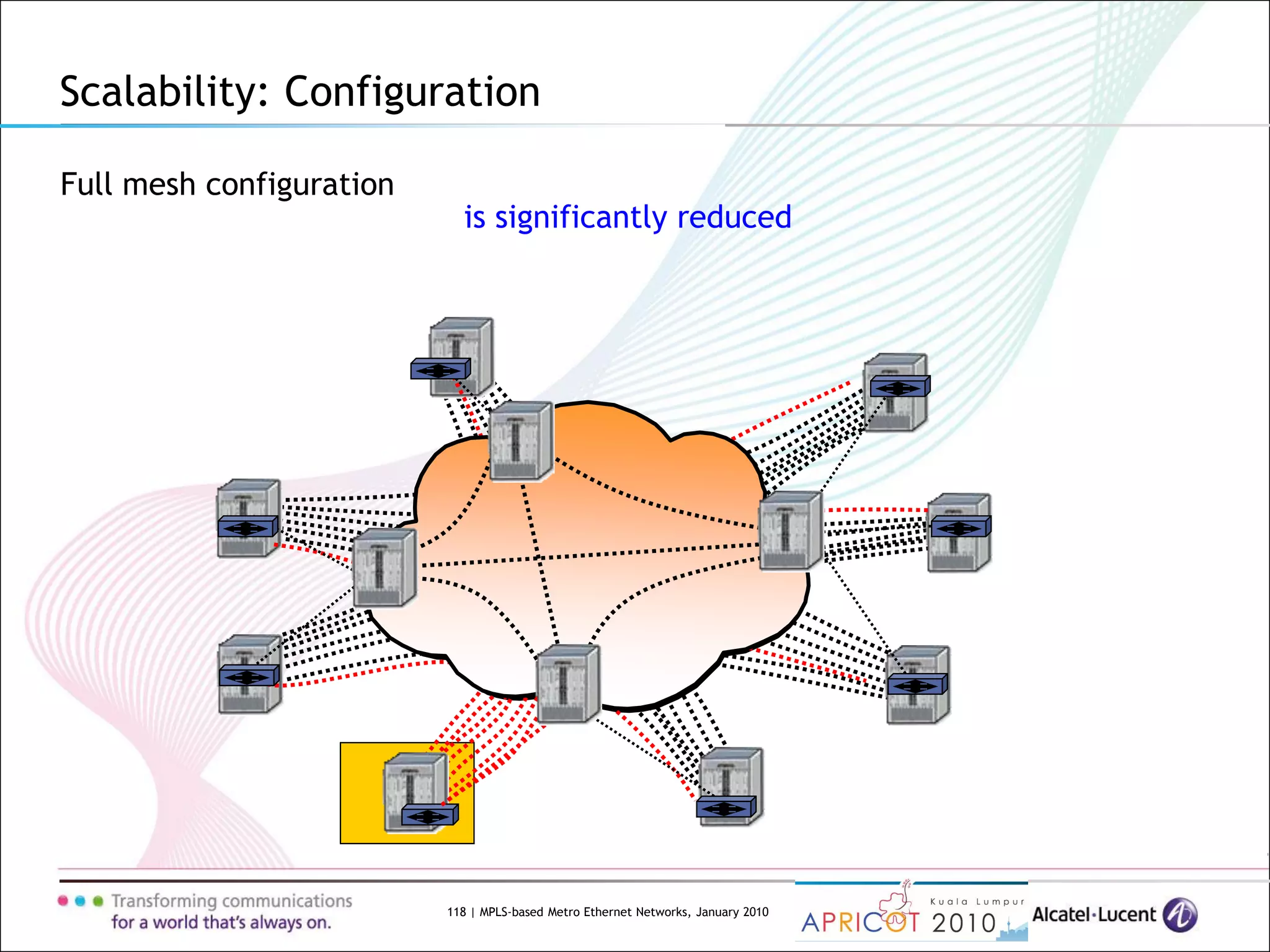 118 | MPLS-based Metro Ethernet Networks, January 2010
Scalability: Configuration
Full mesh configuration
is significantly reduced
 